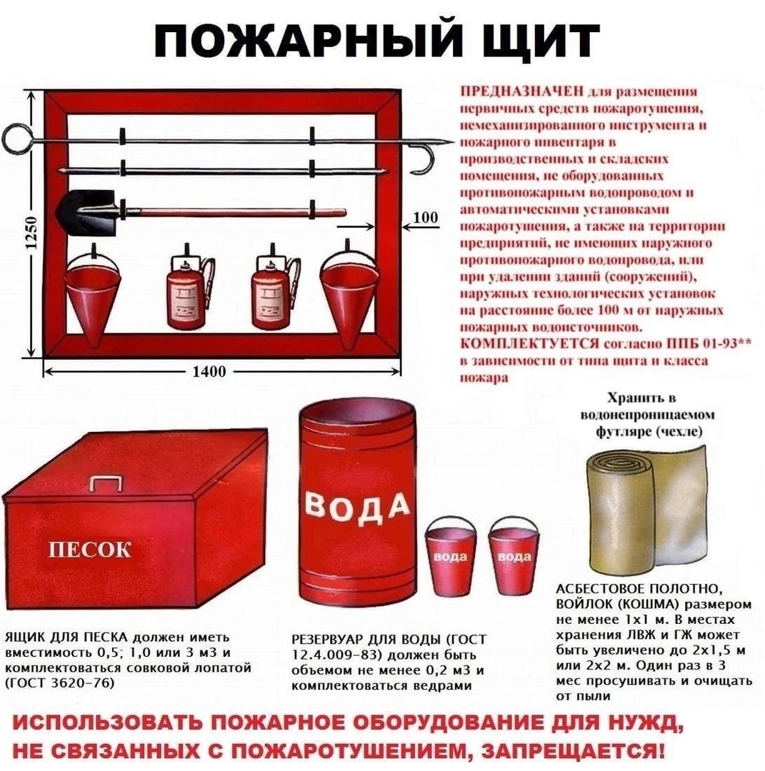 О первичных средствах пожаротушения.